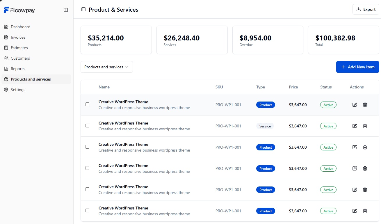 The Floowpay Products and Services page: totals for products, services, overdue and total, a filter, an Add New Item button, and a table of items with SKU, a Product or Service type tag, price, an Active status, and edit and delete actions.